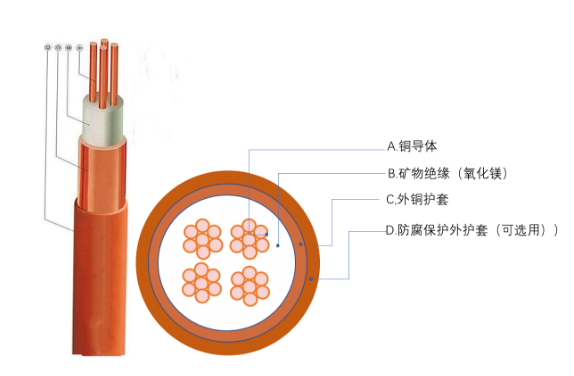 起帆BTTZ系列礦物絕緣類防火電纜設計、選型注意事項